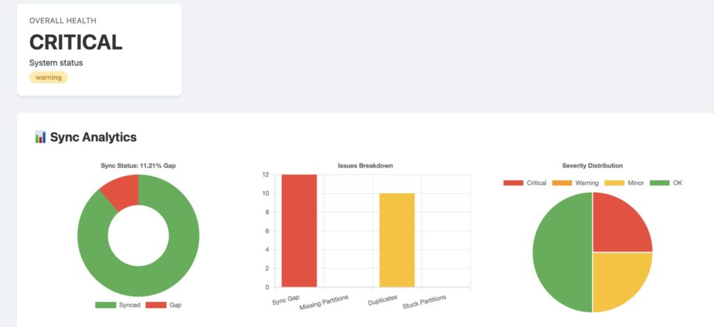 From Oracle to AI-Powered Operations: Catching Data Drift Before It Catches You 1756902608208