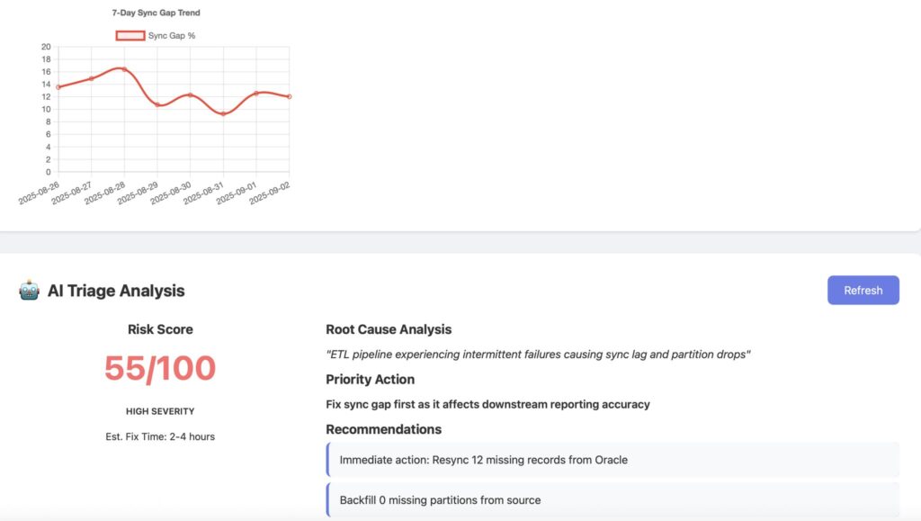 From Oracle to AI-Powered Operations: Catching Data Drift Before It Catches You 1756902608395